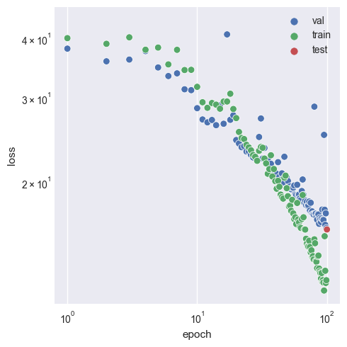 ms-ssim loss