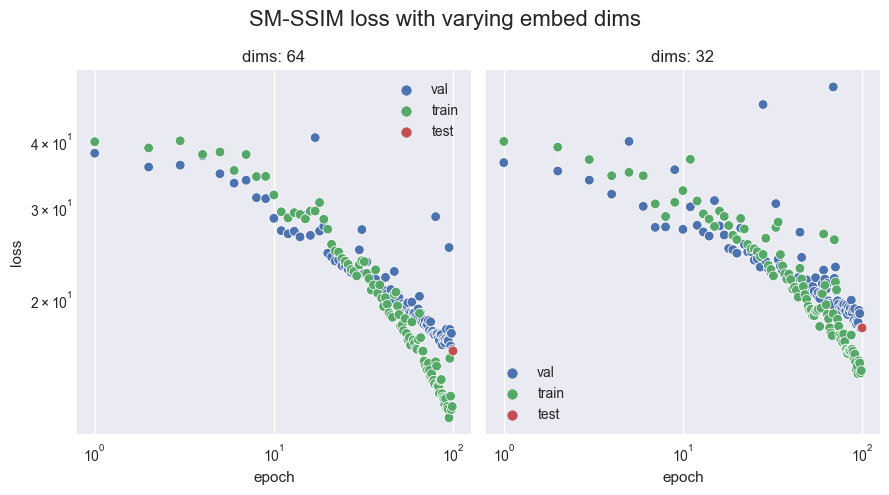 ms-ssim loss